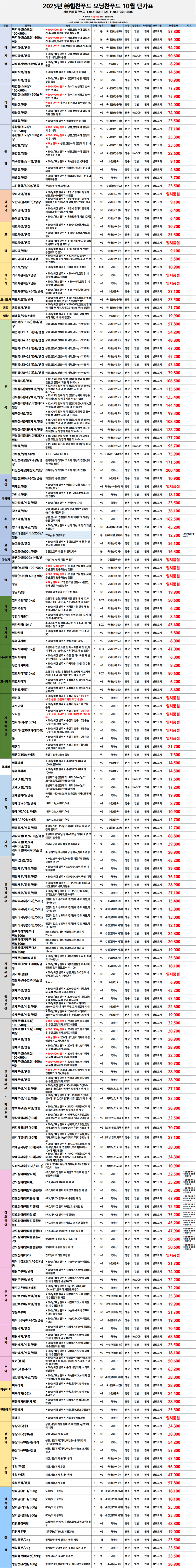 6ab4661bf4434efb2ccf98c61bb5ee81_1758854980_8214.png
